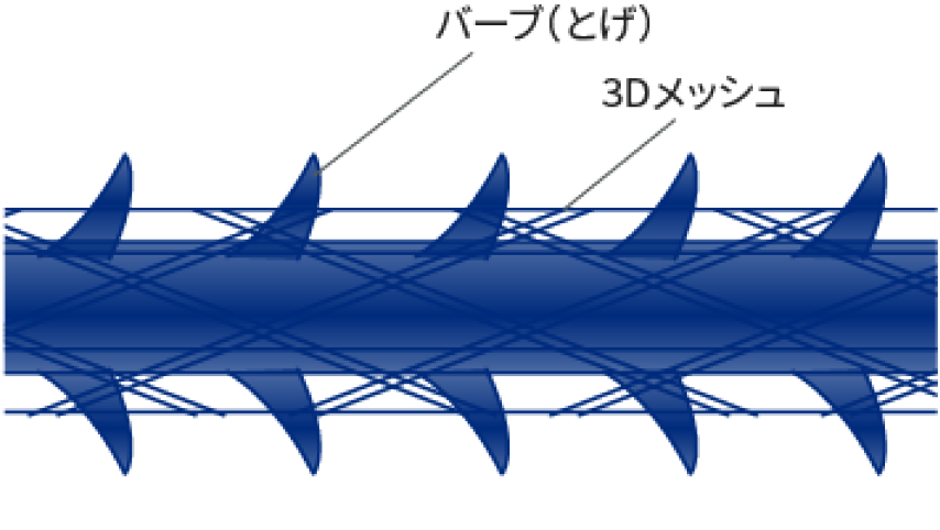 テスリフト〈コグ（トゲ）なし〉