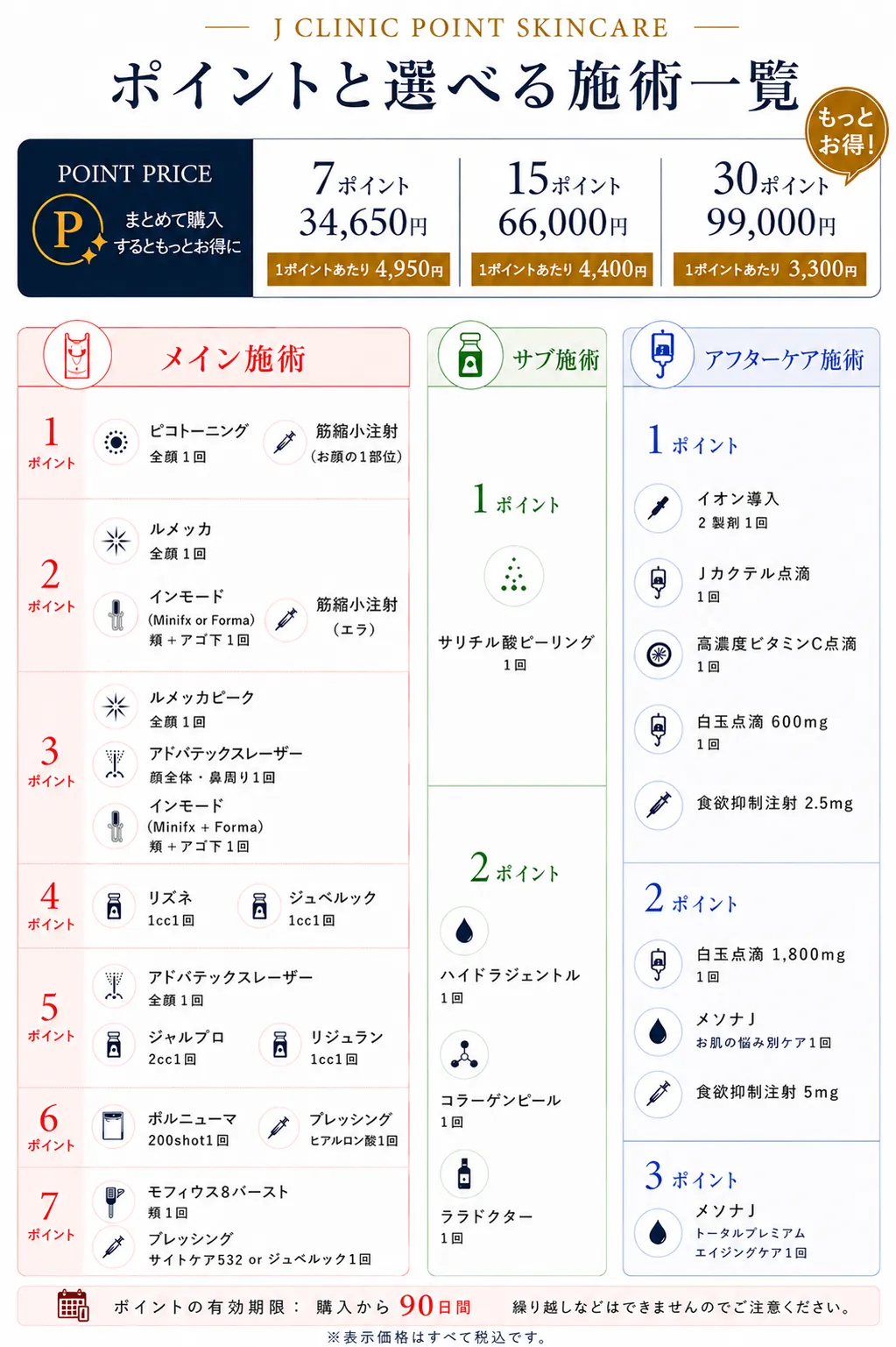 ポイントと選べる施術一覧